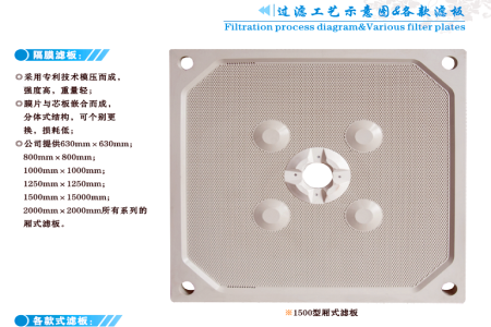 干货｜值得收藏-压滤机滤板的制作过程都在这里了